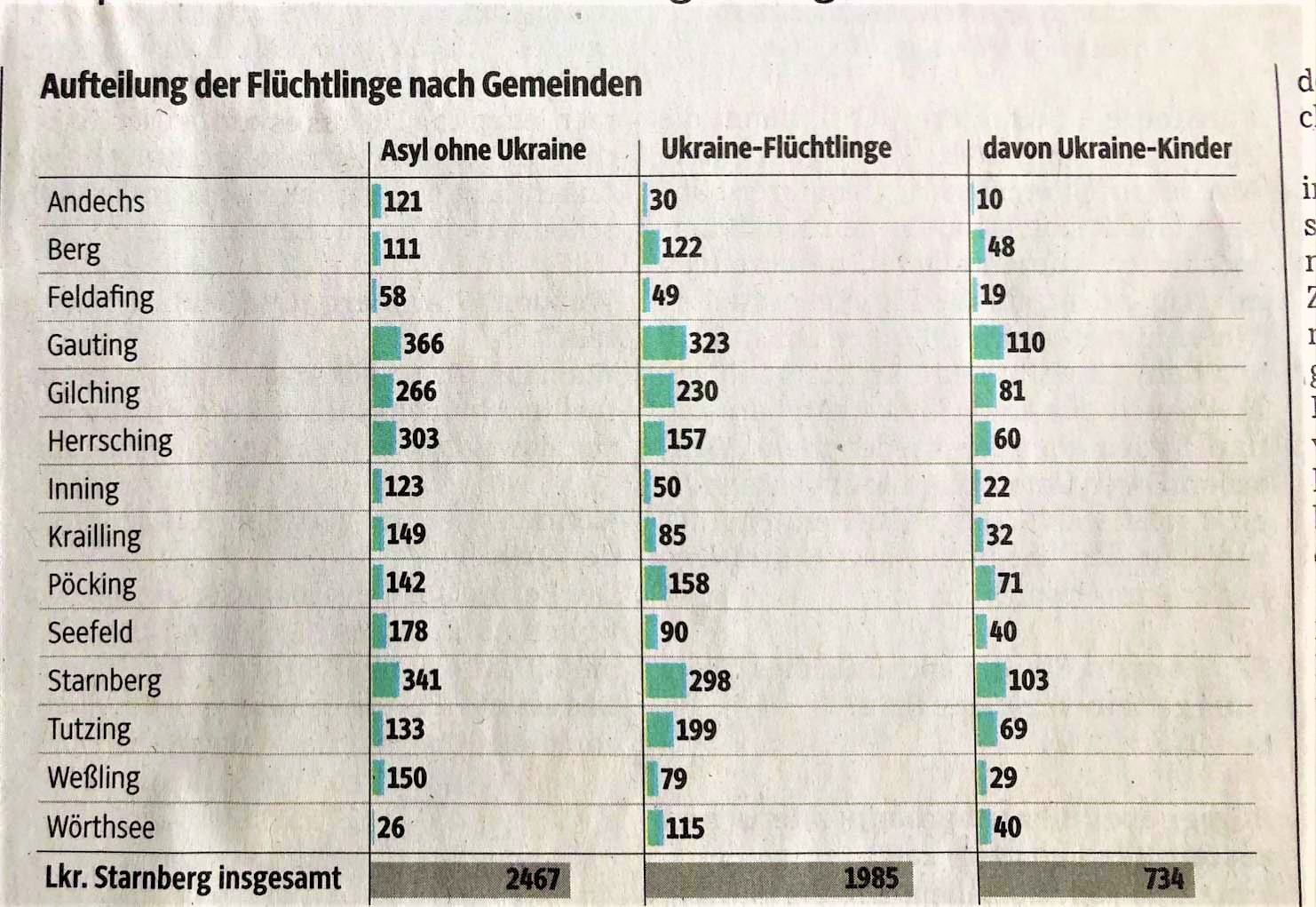 IMG 2859 Statistik 2